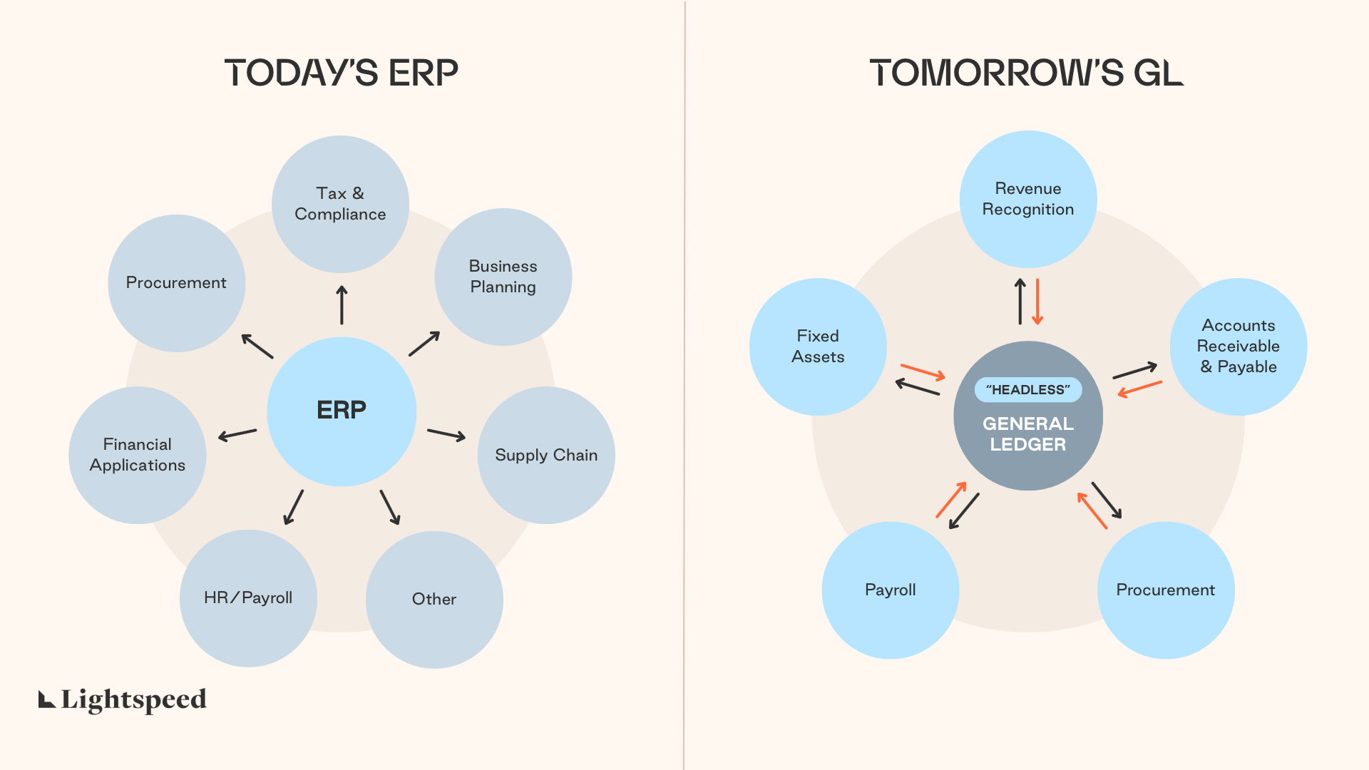 The Great ERP Unbundling: Seizing Startup Upside in the Replacement Super Cycle